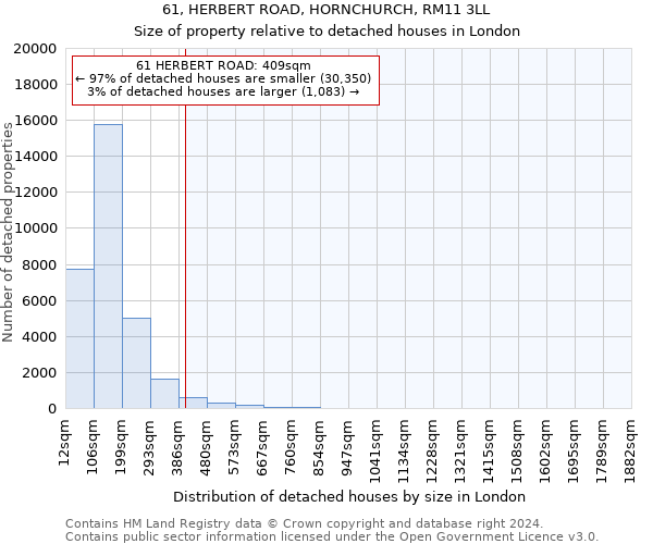 61, HERBERT ROAD, HORNCHURCH, RM11 3LL: Size of property relative to detached houses in London