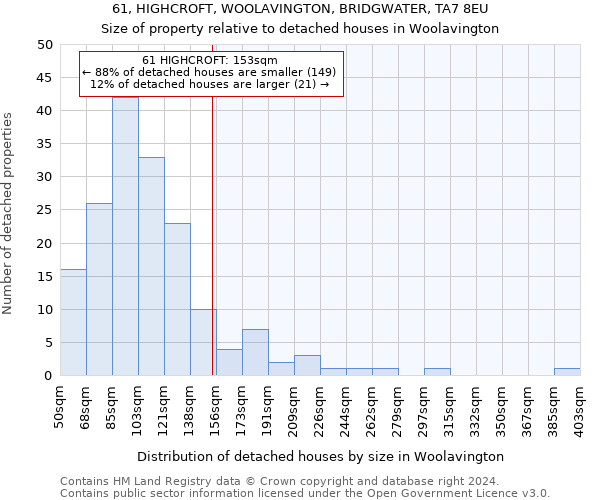 61, HIGHCROFT, WOOLAVINGTON, BRIDGWATER, TA7 8EU: Size of property relative to detached houses in Woolavington
