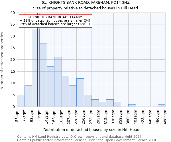 61, KNIGHTS BANK ROAD, FAREHAM, PO14 3HZ: Size of property relative to detached houses in Hill Head