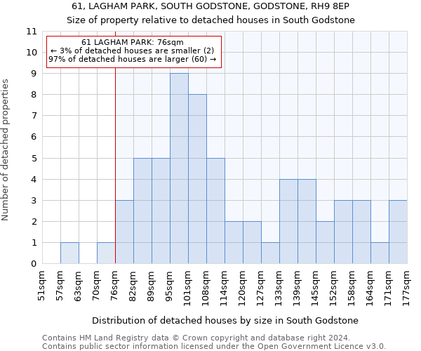 61, LAGHAM PARK, SOUTH GODSTONE, GODSTONE, RH9 8EP: Size of property relative to detached houses in South Godstone