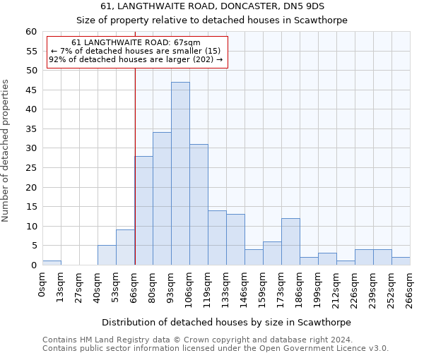 61, LANGTHWAITE ROAD, DONCASTER, DN5 9DS: Size of property relative to detached houses in Scawthorpe