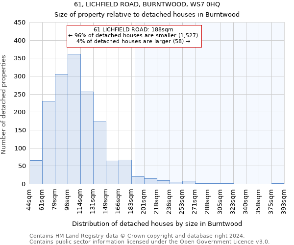 61, LICHFIELD ROAD, BURNTWOOD, WS7 0HQ: Size of property relative to detached houses in Burntwood