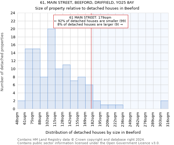 61, MAIN STREET, BEEFORD, DRIFFIELD, YO25 8AY: Size of property relative to detached houses in Beeford
