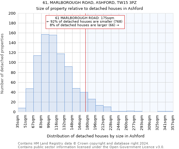 61, MARLBOROUGH ROAD, ASHFORD, TW15 3PZ: Size of property relative to detached houses in Ashford