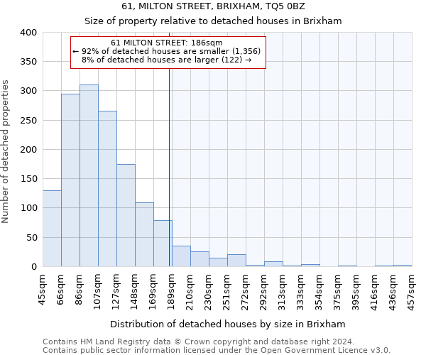 61, MILTON STREET, BRIXHAM, TQ5 0BZ: Size of property relative to detached houses in Brixham