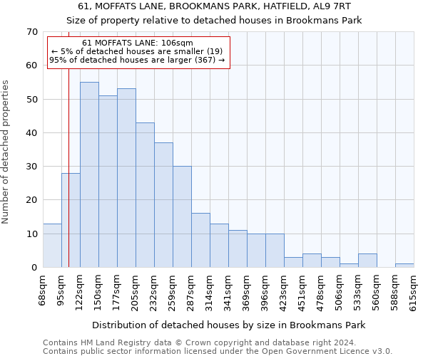 61, MOFFATS LANE, BROOKMANS PARK, HATFIELD, AL9 7RT: Size of property relative to detached houses in Brookmans Park