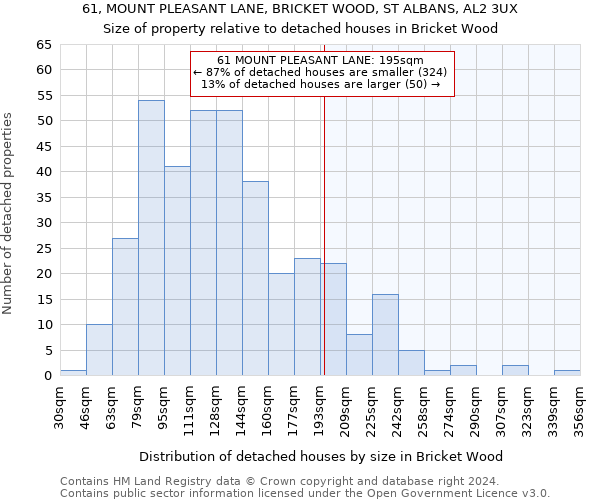61, MOUNT PLEASANT LANE, BRICKET WOOD, ST ALBANS, AL2 3UX: Size of property relative to detached houses in Bricket Wood