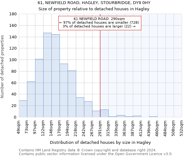 61, NEWFIELD ROAD, HAGLEY, STOURBRIDGE, DY9 0HY: Size of property relative to detached houses in Hagley