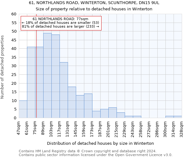 61, NORTHLANDS ROAD, WINTERTON, SCUNTHORPE, DN15 9UL: Size of property relative to detached houses in Winterton