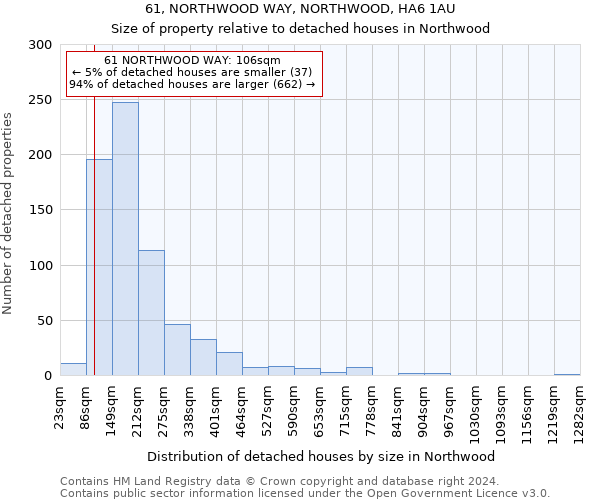 61, NORTHWOOD WAY, NORTHWOOD, HA6 1AU: Size of property relative to detached houses in Northwood