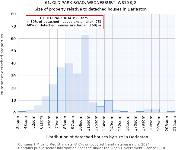 61, OLD PARK ROAD, WEDNESBURY, WS10 9JG: Size of property relative to detached houses in Darlaston