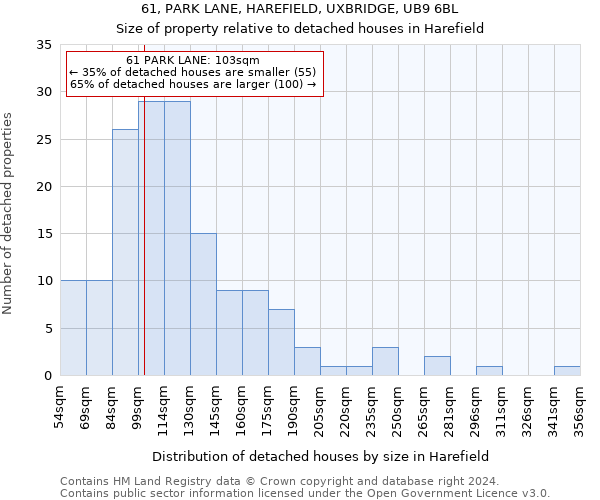 61, PARK LANE, HAREFIELD, UXBRIDGE, UB9 6BL: Size of property relative to detached houses in Harefield