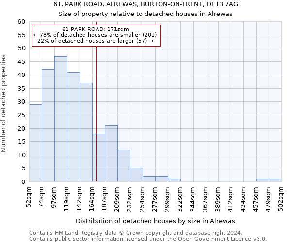 61, PARK ROAD, ALREWAS, BURTON-ON-TRENT, DE13 7AG: Size of property relative to detached houses in Alrewas