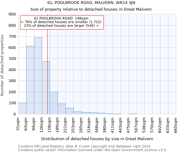 61, POOLBROOK ROAD, MALVERN, WR14 3JN: Size of property relative to detached houses in Great Malvern