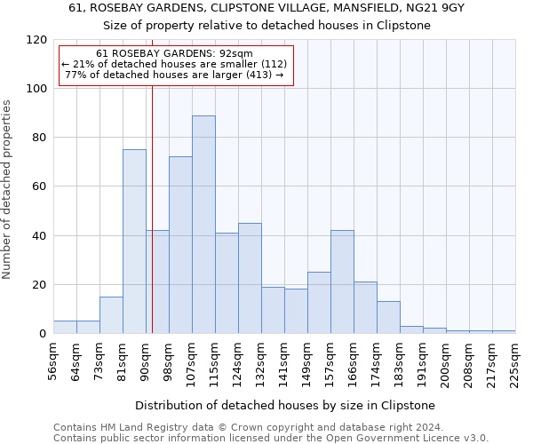 61, ROSEBAY GARDENS, CLIPSTONE VILLAGE, MANSFIELD, NG21 9GY: Size of property relative to detached houses in Clipstone
