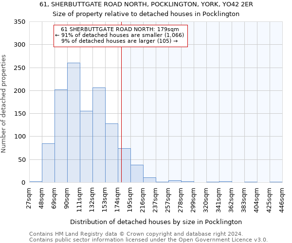 61, SHERBUTTGATE ROAD NORTH, POCKLINGTON, YORK, YO42 2ER: Size of property relative to detached houses in Pocklington