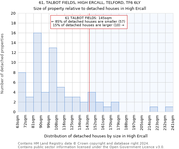 61, TALBOT FIELDS, HIGH ERCALL, TELFORD, TF6 6LY: Size of property relative to detached houses in High Ercall