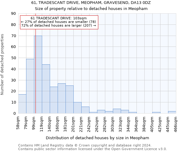 61, TRADESCANT DRIVE, MEOPHAM, GRAVESEND, DA13 0DZ: Size of property relative to detached houses in Meopham