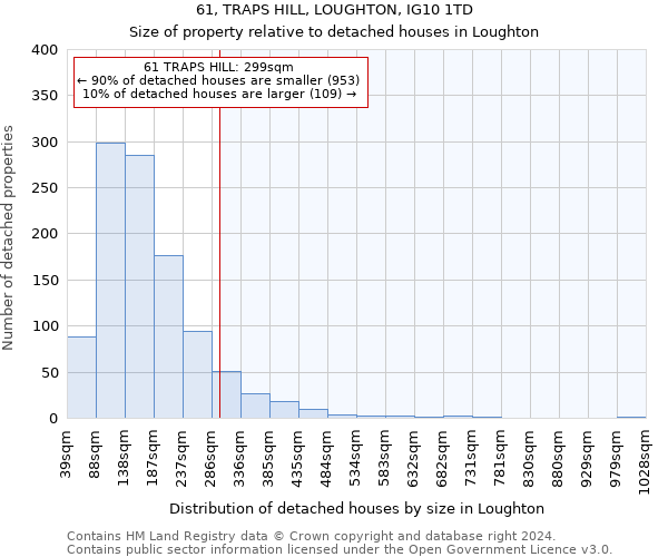 61, TRAPS HILL, LOUGHTON, IG10 1TD: Size of property relative to detached houses in Loughton