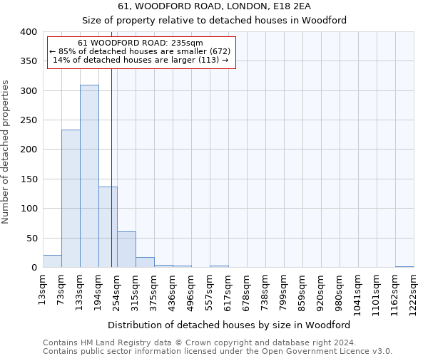 61, WOODFORD ROAD, LONDON, E18 2EA: Size of property relative to detached houses in Woodford