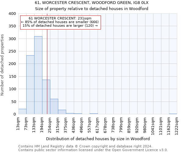 61, WORCESTER CRESCENT, WOODFORD GREEN, IG8 0LX: Size of property relative to detached houses in Woodford