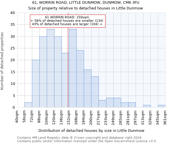 61, WORRIN ROAD, LITTLE DUNMOW, DUNMOW, CM6 3FU: Size of property relative to detached houses in Little Dunmow