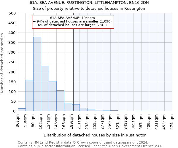 61A, SEA AVENUE, RUSTINGTON, LITTLEHAMPTON, BN16 2DN: Size of property relative to detached houses in Rustington