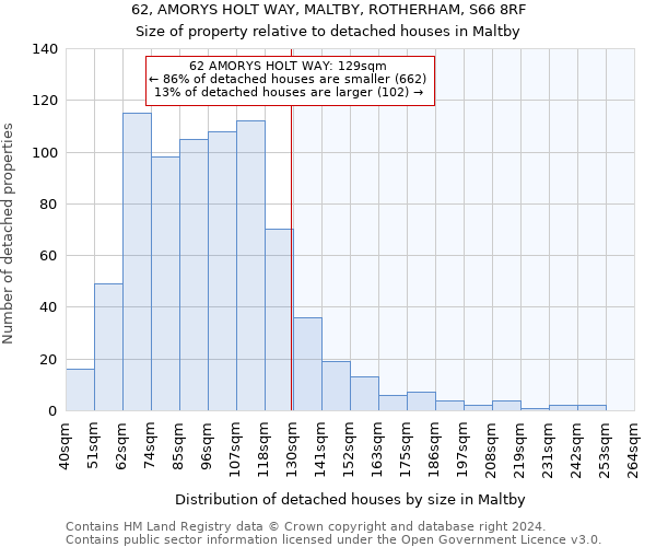 62, AMORYS HOLT WAY, MALTBY, ROTHERHAM, S66 8RF: Size of property relative to detached houses in Maltby