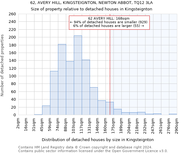 62, AVERY HILL, KINGSTEIGNTON, NEWTON ABBOT, TQ12 3LA: Size of property relative to detached houses in Kingsteignton