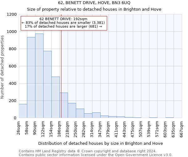 62, BENETT DRIVE, HOVE, BN3 6UQ: Size of property relative to detached houses in Brighton and Hove