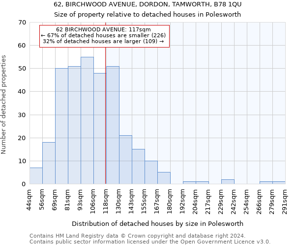 62, BIRCHWOOD AVENUE, DORDON, TAMWORTH, B78 1QU: Size of property relative to detached houses in Polesworth