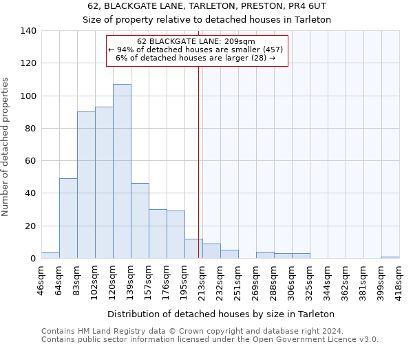 62, BLACKGATE LANE, TARLETON, PRESTON, PR4 6UT: Size of property relative to detached houses in Tarleton