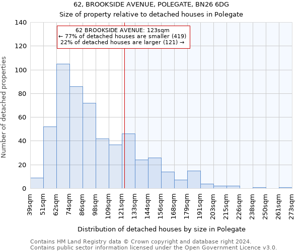62, BROOKSIDE AVENUE, POLEGATE, BN26 6DG: Size of property relative to detached houses in Polegate