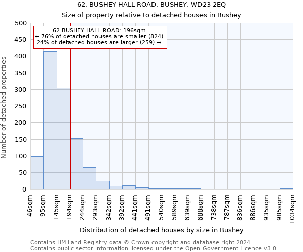 62, BUSHEY HALL ROAD, BUSHEY, WD23 2EQ: Size of property relative to detached houses in Bushey