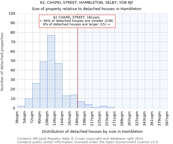 62, CHAPEL STREET, HAMBLETON, SELBY, YO8 9JF: Size of property relative to detached houses in Hambleton
