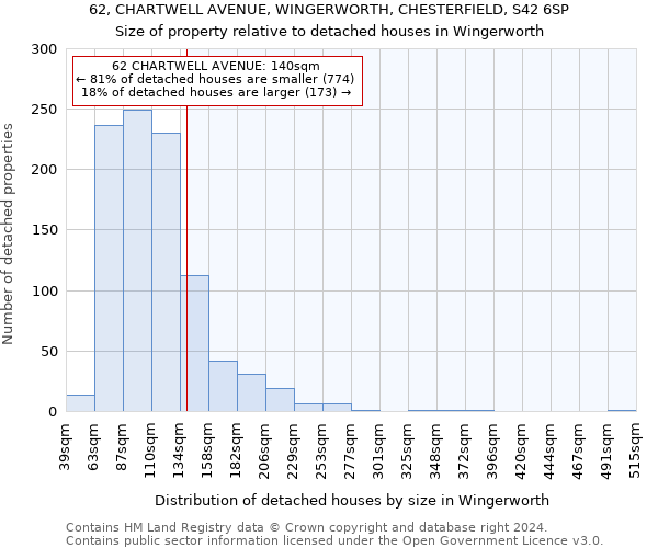 62, CHARTWELL AVENUE, WINGERWORTH, CHESTERFIELD, S42 6SP: Size of property relative to detached houses in Wingerworth