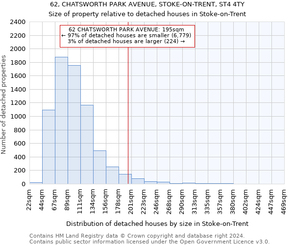 62, CHATSWORTH PARK AVENUE, STOKE-ON-TRENT, ST4 4TY: Size of property relative to detached houses in Stoke-on-Trent
