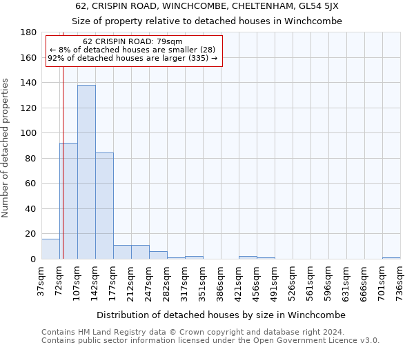 62, CRISPIN ROAD, WINCHCOMBE, CHELTENHAM, GL54 5JX: Size of property relative to detached houses in Winchcombe