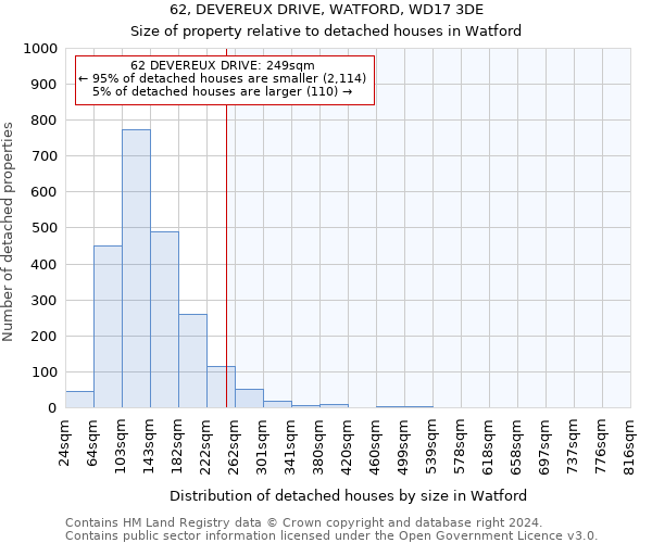 62, DEVEREUX DRIVE, WATFORD, WD17 3DE: Size of property relative to detached houses in Watford