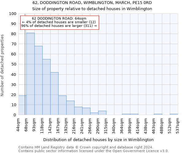 62, DODDINGTON ROAD, WIMBLINGTON, MARCH, PE15 0RD: Size of property relative to detached houses in Wimblington