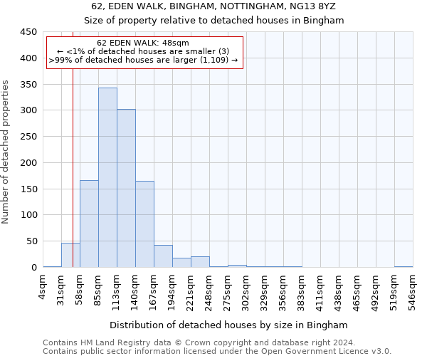 62, EDEN WALK, BINGHAM, NOTTINGHAM, NG13 8YZ: Size of property relative to detached houses in Bingham