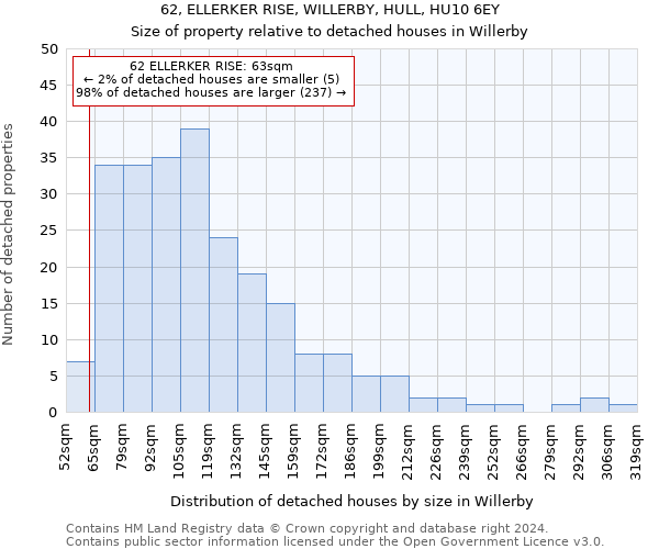 62, ELLERKER RISE, WILLERBY, HULL, HU10 6EY: Size of property relative to detached houses in Willerby