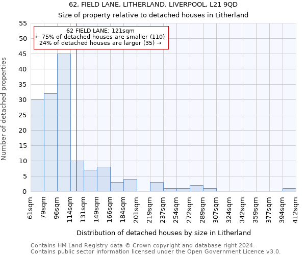 62, FIELD LANE, LITHERLAND, LIVERPOOL, L21 9QD: Size of property relative to detached houses in Litherland