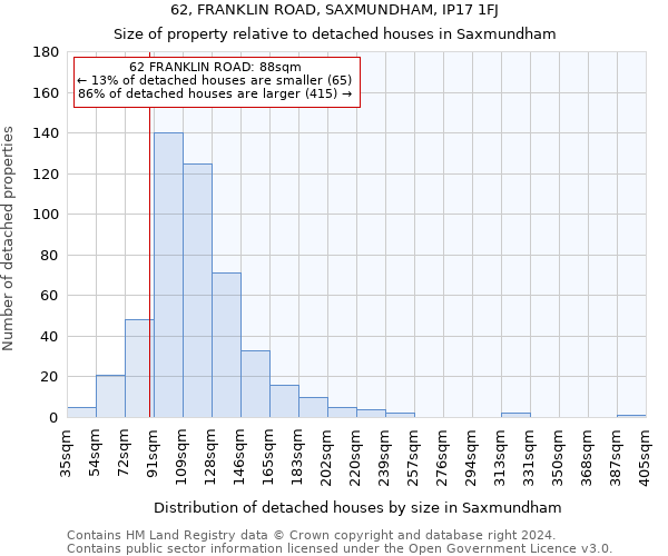 62, FRANKLIN ROAD, SAXMUNDHAM, IP17 1FJ: Size of property relative to detached houses in Saxmundham