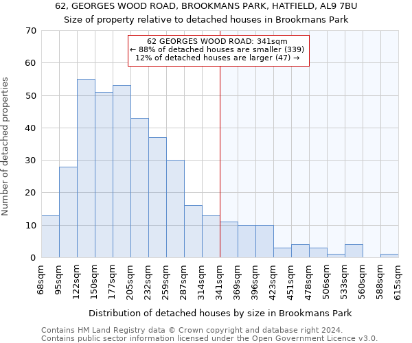 62, GEORGES WOOD ROAD, BROOKMANS PARK, HATFIELD, AL9 7BU: Size of property relative to detached houses in Brookmans Park