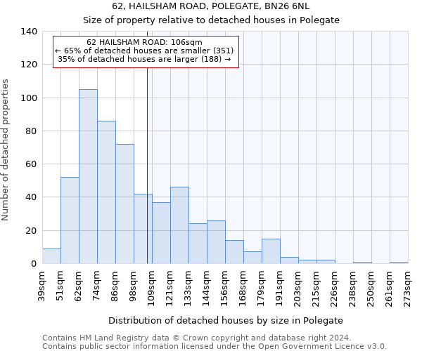62, HAILSHAM ROAD, POLEGATE, BN26 6NL: Size of property relative to detached houses in Polegate