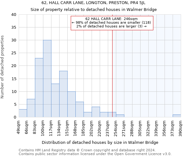 62, HALL CARR LANE, LONGTON, PRESTON, PR4 5JL: Size of property relative to detached houses in Walmer Bridge