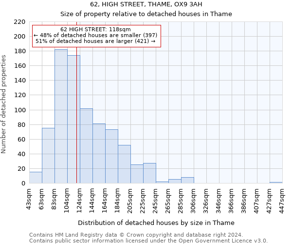 62, HIGH STREET, THAME, OX9 3AH: Size of property relative to detached houses in Thame