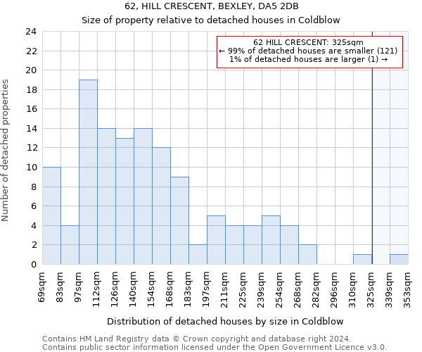 62, HILL CRESCENT, BEXLEY, DA5 2DB: Size of property relative to detached houses in Coldblow