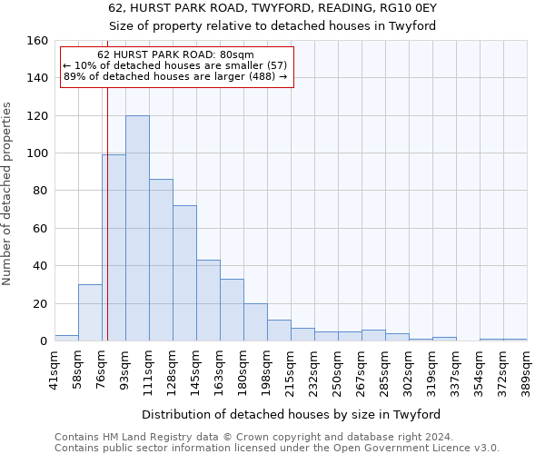 62, HURST PARK ROAD, TWYFORD, READING, RG10 0EY: Size of property relative to detached houses in Twyford